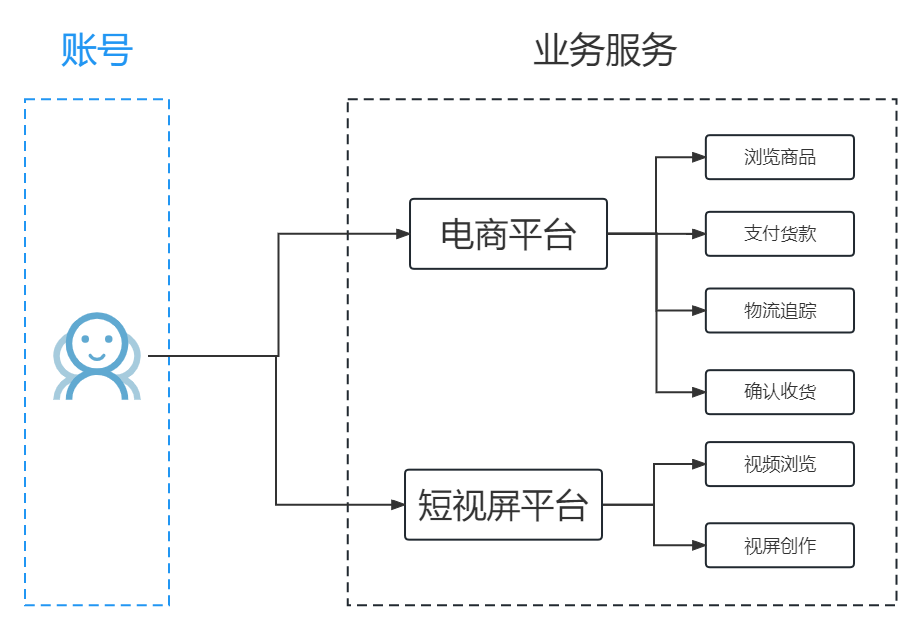 产品经理，产品经理网站